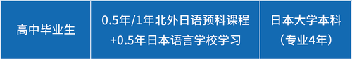 资源 3