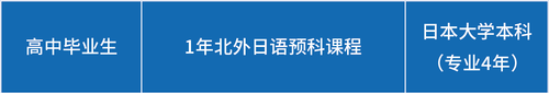资源 4