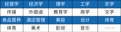 资源 3