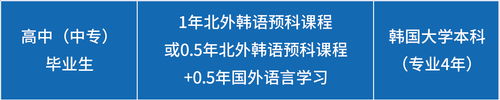 资源 5